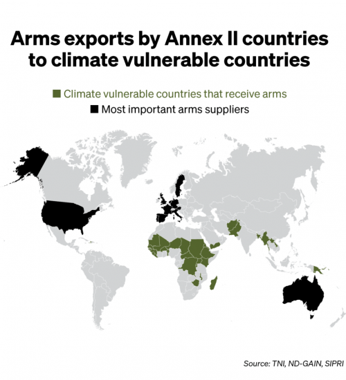 Climate Collateral (2025 update): Why the military’s impact on climate change can no longer be ignor...