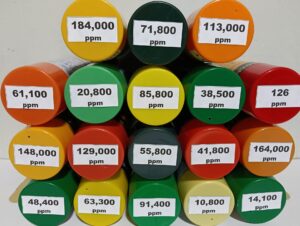 Laboratory Tests Validate EcoWaste Coalition’s Discovery of 18 Highly Leaded Paints